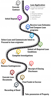 Driving the Transaction